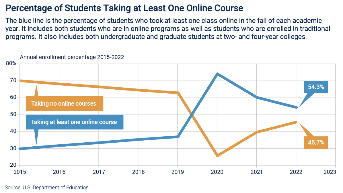 Online and in-person