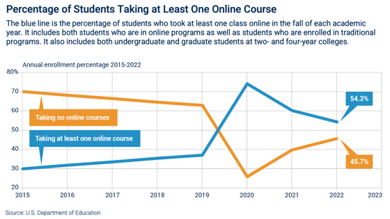 Online and in-person