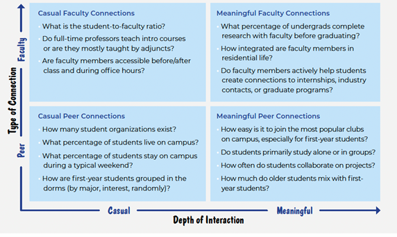 Two by two grid from the Finding Your Dream School guide