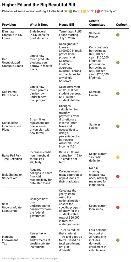 Higher Ed and the Big Beautiful Bill