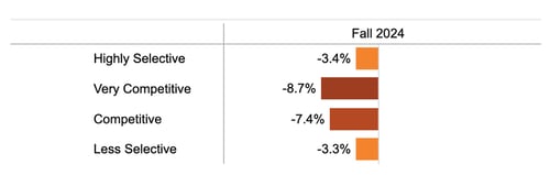 Market position graph