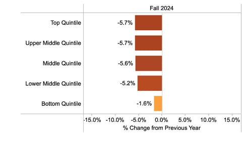 Wealth graph