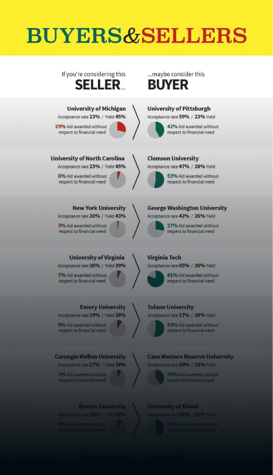 Preview of the Buyers & Sellers Infographic List