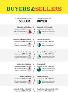 Buyers & Sellers Resource Cover